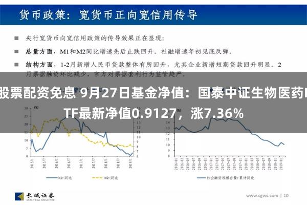 股票配资免息 9月27日基金净值：国泰中证生物医药ETF最新净值0.9127，涨7.36%