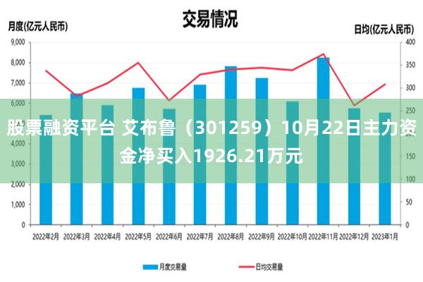 股票融资平台 艾布鲁（301259）10月22日主力资金净买入1926.21万元