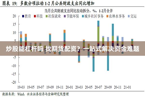 炒股能杠杆吗 找期货配资？一站式解决资金难题