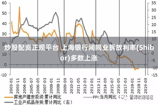 炒股配资正规平台 上海银行间同业拆放利率(Shibor)多数上涨