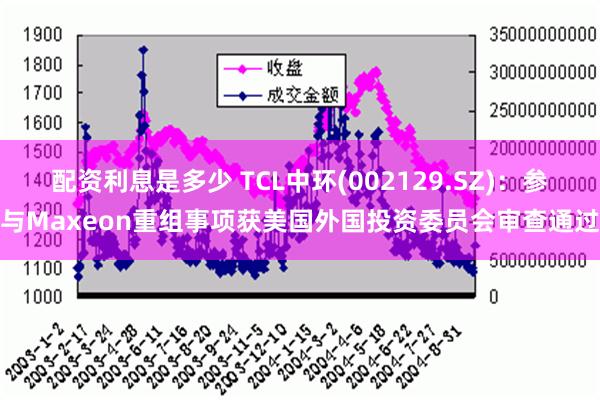 配资利息是多少 TCL中环(002129.SZ)：参与Maxeon重组事项获美国外国投资委员会审查通过