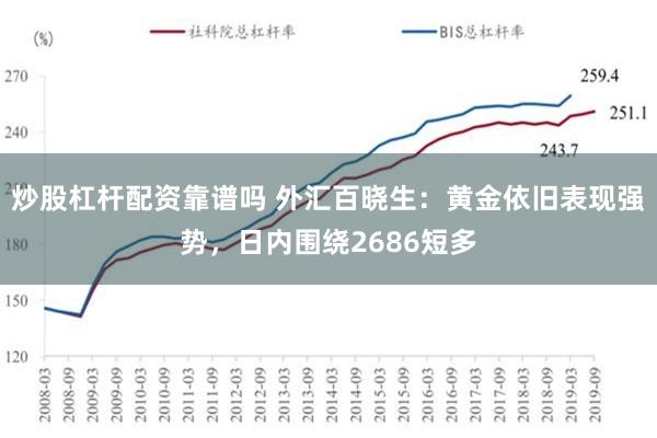 炒股杠杆配资靠谱吗 外汇百晓生：黄金依旧表现强势，日内围绕2686短多